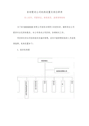 食材配送公司机构设置及岗位职责9.docx