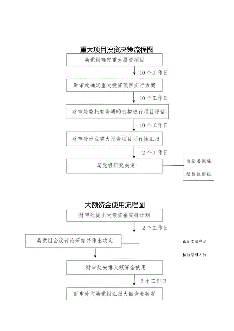 重要决策流程解析.docx_第3页