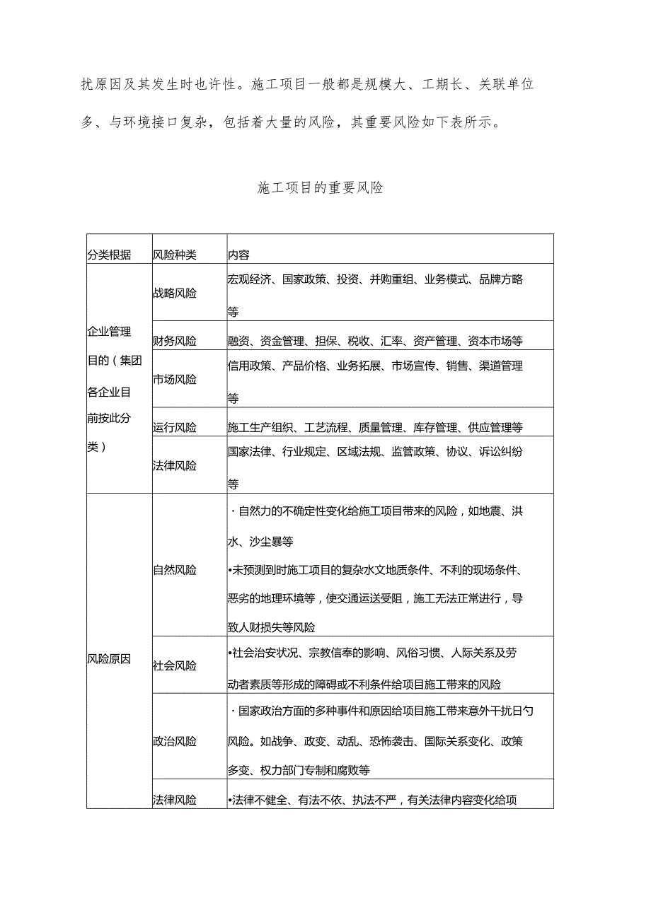 项目部全面推行风险管理.docx_第2页