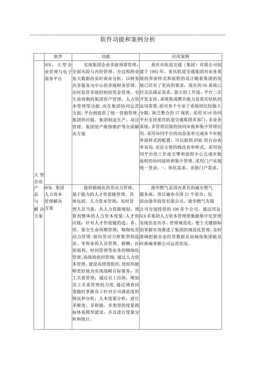 软件功能和案例分析.docx_第1页