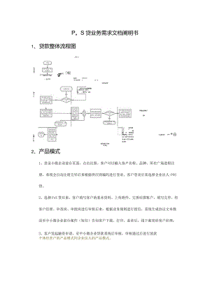 贷款业务需求手册.docx