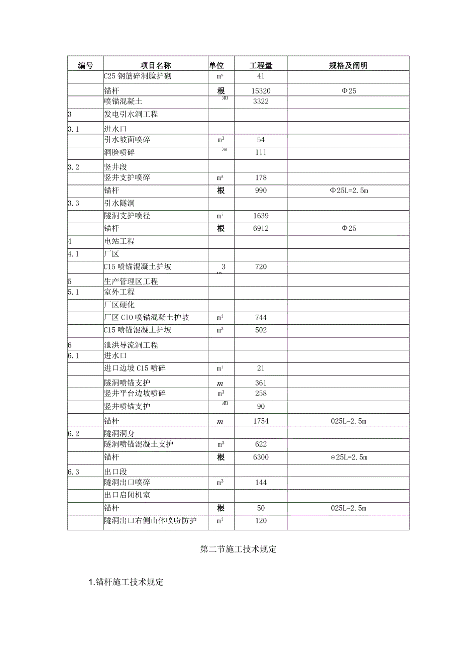 锚杆工程技术.docx_第2页