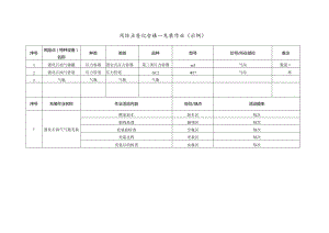 风险点登记台账-充装作业（示例）.docx