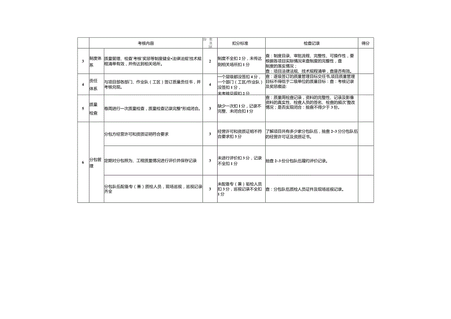 （工程项目质量检查表）质量检查用表资料汇编.docx_第2页