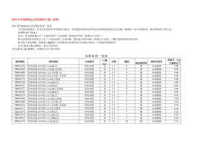 附件4：价格联动公式及物资K值一览表.docx