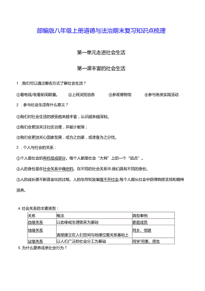 部编版八年级上册道德与法治期末复习知识点梳理（实用必备！）.docx