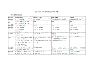 黄江住宅市场调研情况总结与分析报告.docx