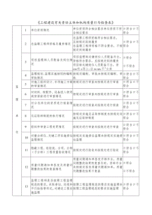 附件1：《工程建设有关责任主体和机构质量行为检查表》.docx