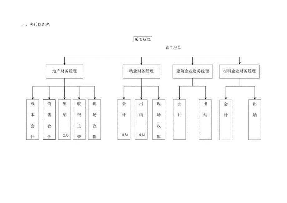 财务部门职责与职位说明.docx_第2页