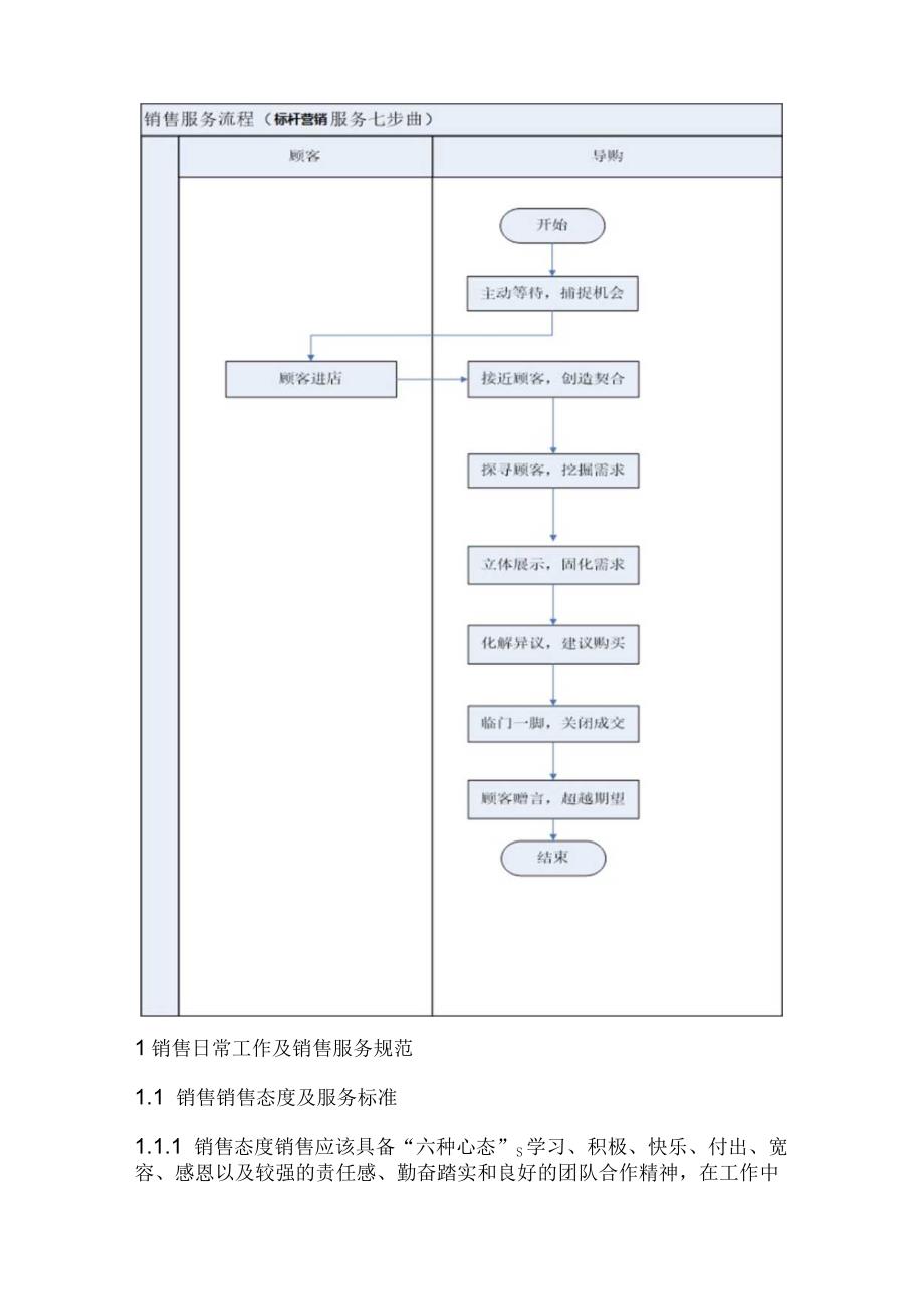 门店销售标准化流程：门店销售百问百答手册与门店成交技巧.docx_第3页