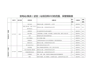 附表10-变电站／换流（逆变）站项目照片归档范围、保管期限表.docx