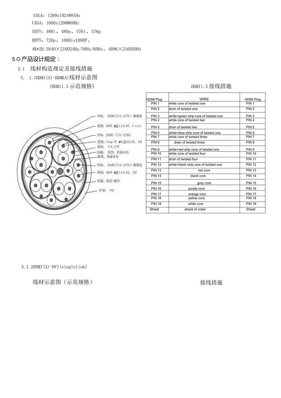 高清连接线的设计规范指南.docx_第3页