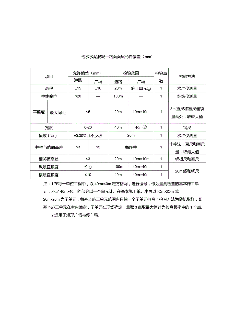 透水水泥混凝土路面面层允许偏差.docx_第1页