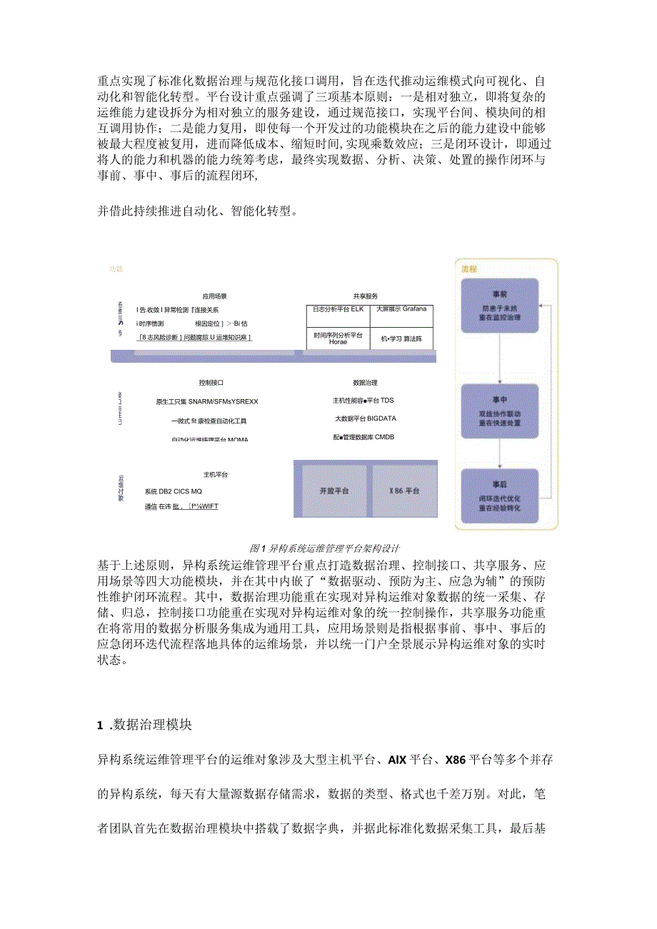 面向分布式转型的异构系统运维管理平台建设.docx_第2页