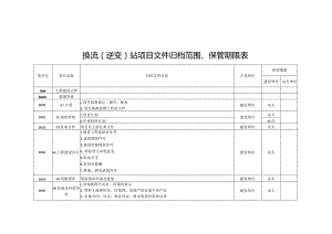 附表7-换流（逆变）站项目文件归档范围、保管期限表.docx