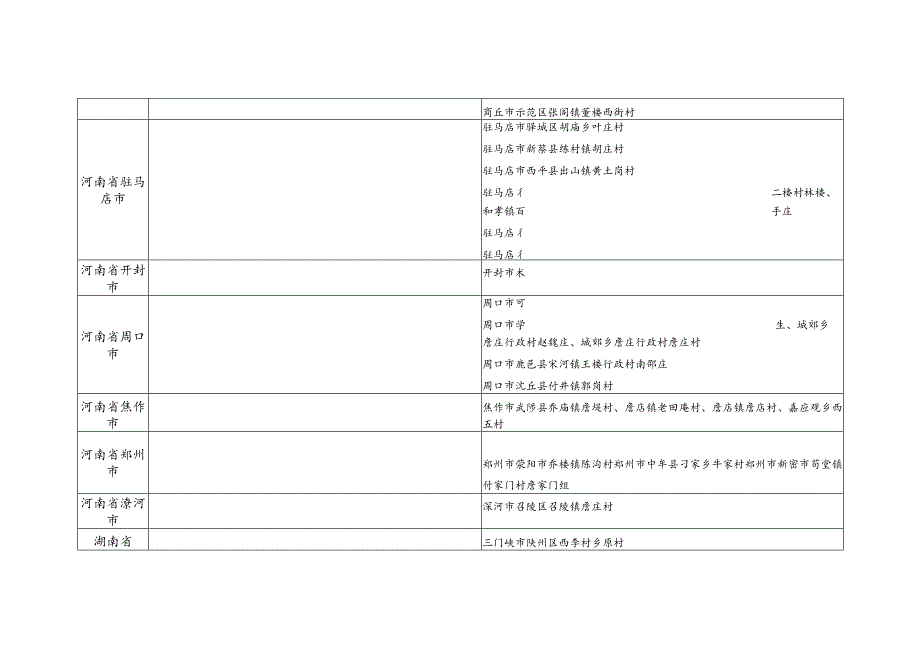 鲁豫两省詹氏源流及宗亲分布.docx_第2页