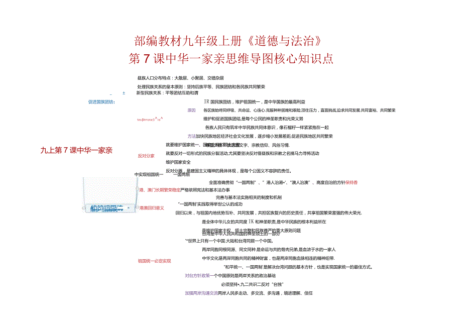 部编教材九年级上册《道德与法治》+第7课中华一家亲+思维导图+核心知识点.docx_第1页