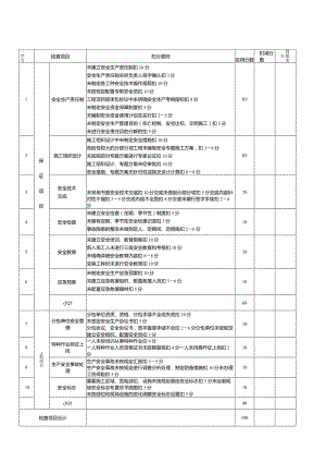 附录建筑施工安全评分指南.docx