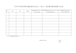 辽宁对外经贸学院届本科校级优秀毕业论文（设计）推荐汇总表.docx