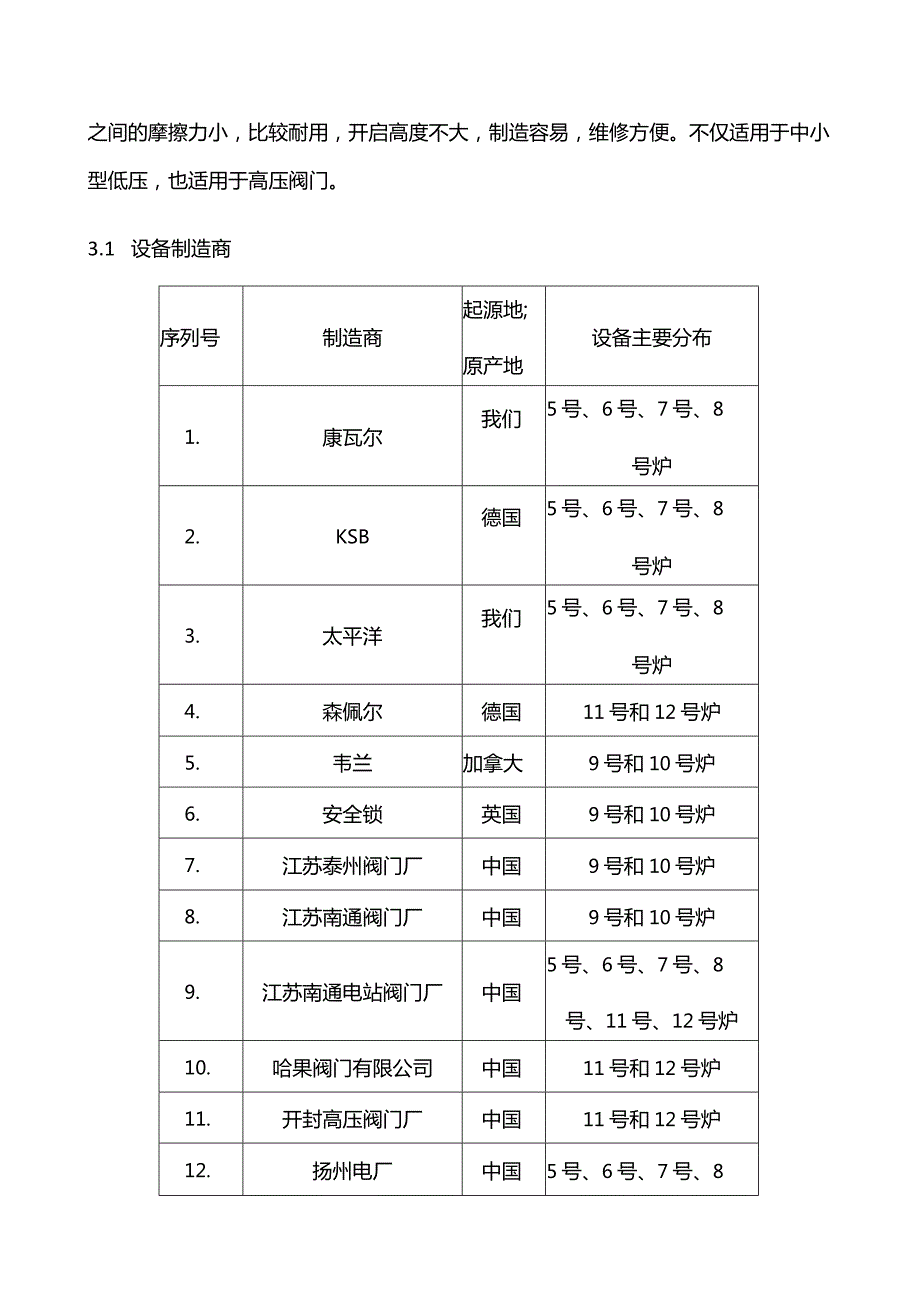 阀门检修工艺设计规范流程.docx_第3页