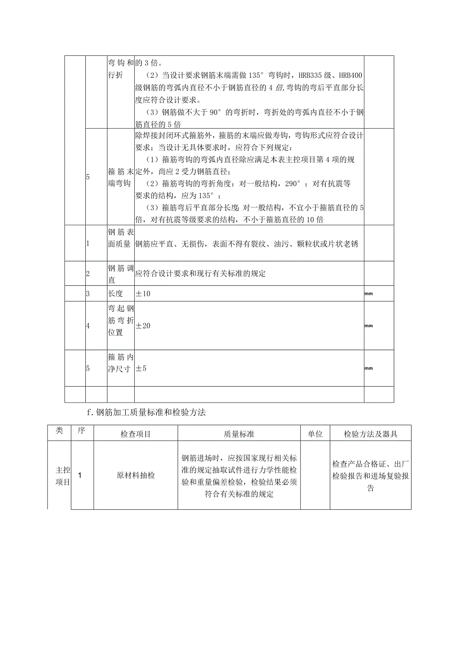 钢筋加工与绑扎技术方案.docx_第2页