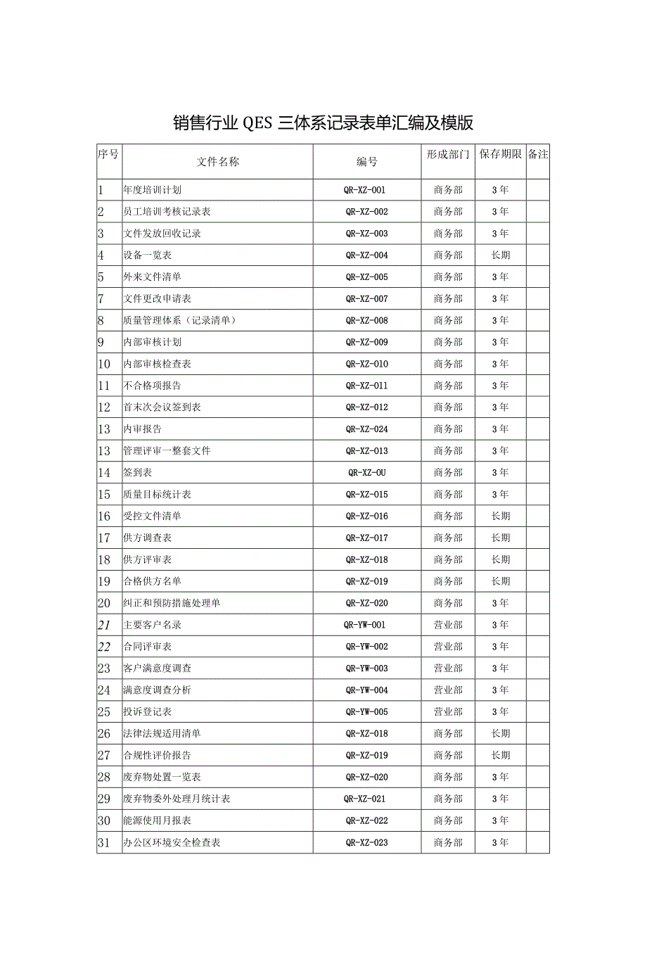 销售行业质量、环境、健康与安全（QES）三体系记录表单汇编及模版.docx_第1页