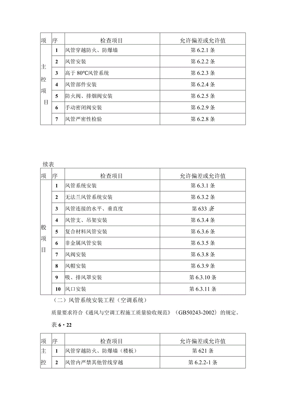 通风管道安装工程施工工艺.docx_第2页