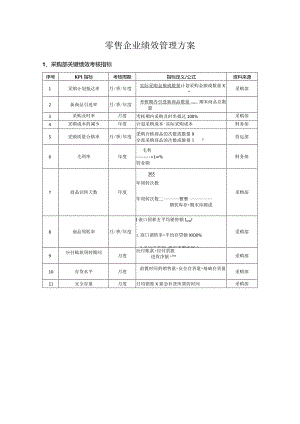 零售企业绩效管理方案解析.docx