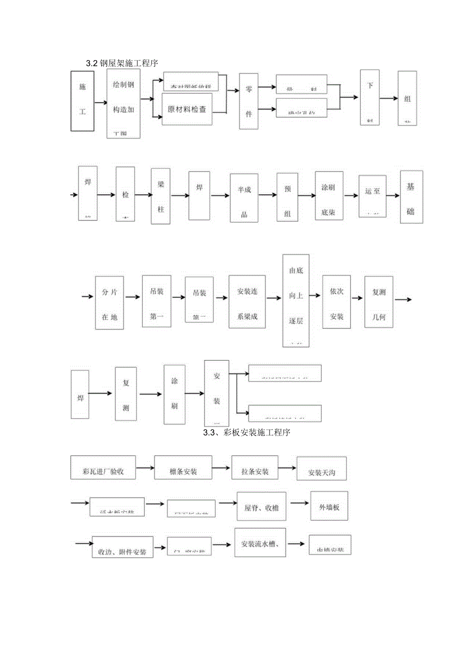 钢结构建设实施方案参考文本.docx_第3页