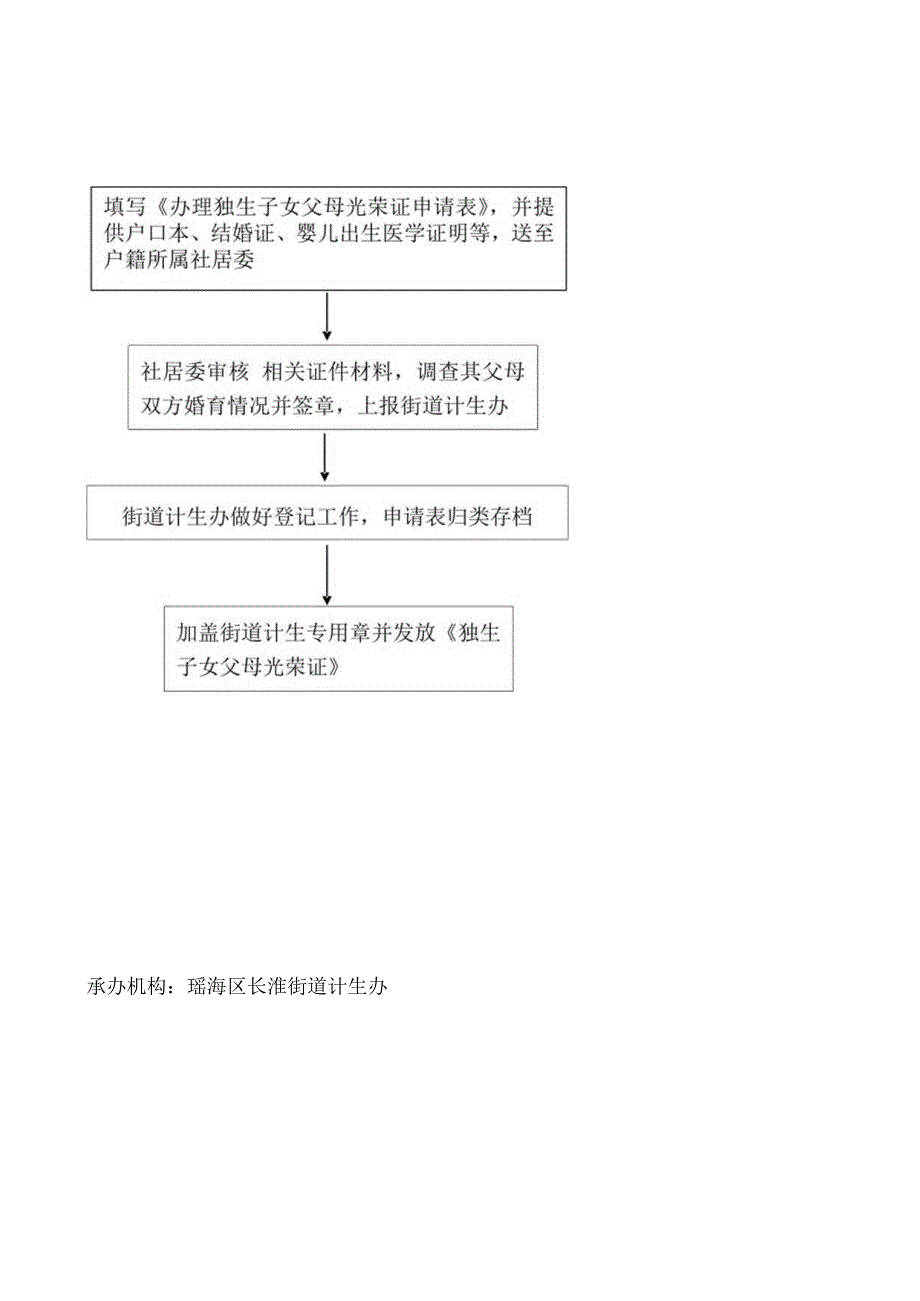 附件2：区长淮街道政府权力运行流程图doc.docx_第1页