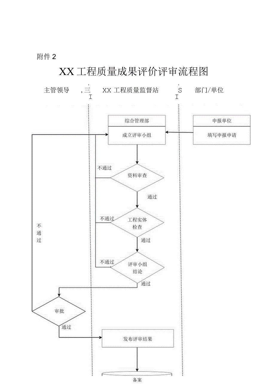 附件2.XX工程质量成果评价评审流程图.docx_第1页