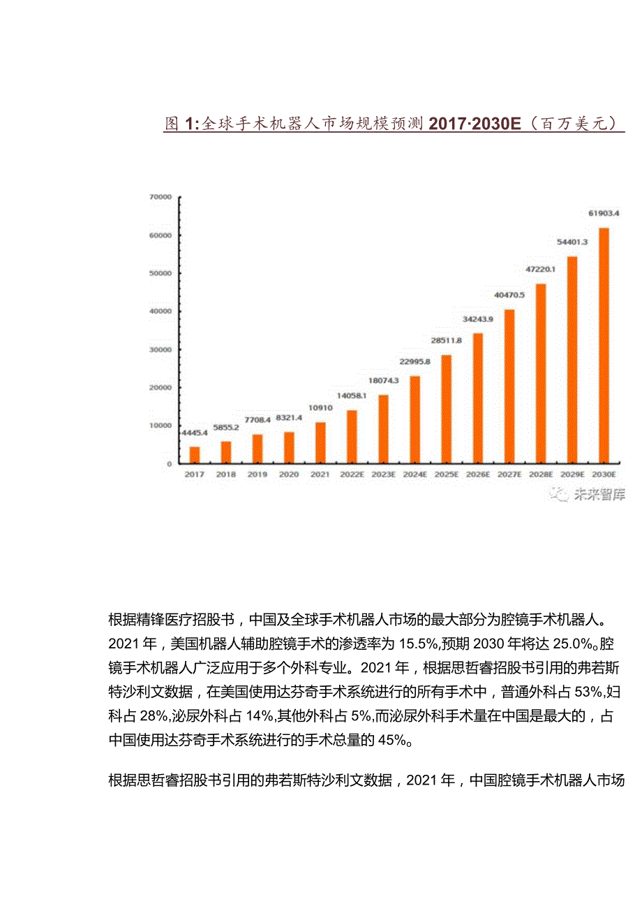 高端装备制造：手术机器人行业研究.docx_第3页