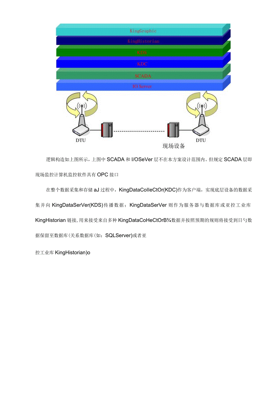 远程管理系统技术方案.docx_第3页