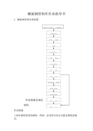 钢管厂生产操作手册.docx