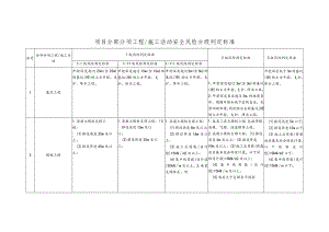 项目分部分项工程、施工活动安全风险分级判定标准.docx