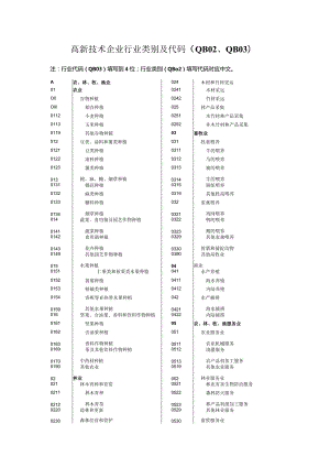 高新技术企业分类及代码解析.docx