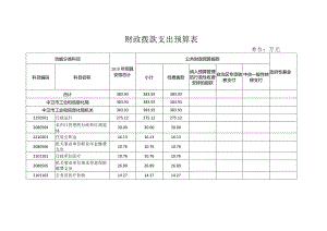 财政拨款支出预算表.docx