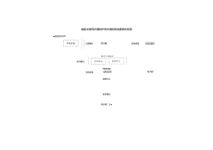 输配水管网水锤防护综合调控系统逻辑关系图.docx