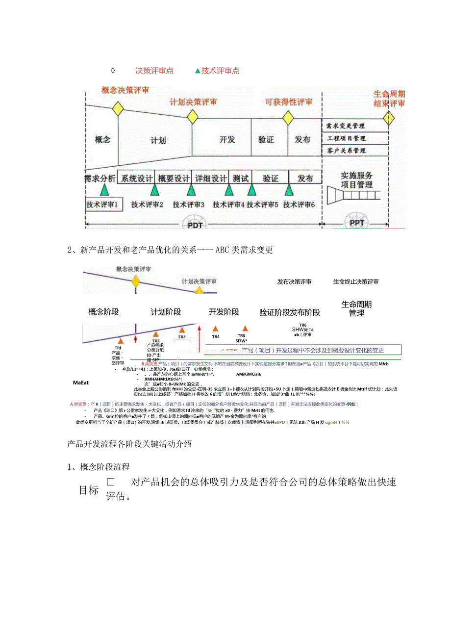 项目流程_IPD.docx_第2页