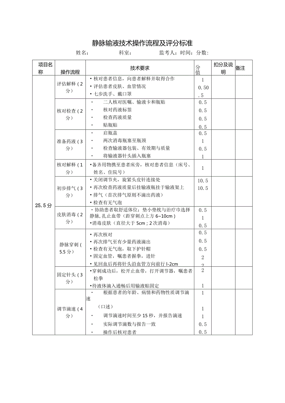 静脉输液技术操作流程及评分标准.docx_第1页