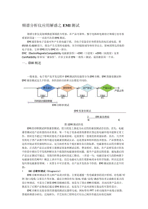 频谱分析仪应用解惑之EMI测试.docx