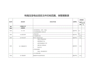 附表6-特高压变电站项目文件归档范围、保管期限表.docx