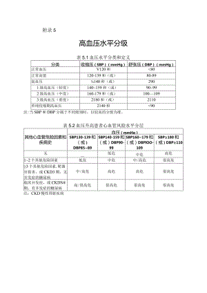 高血压水平分级.docx