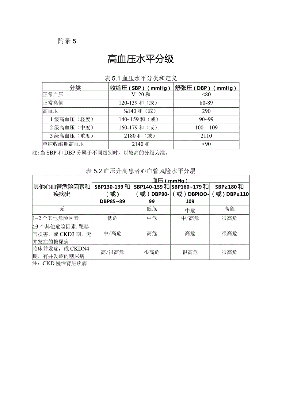 高血压水平分级.docx_第1页