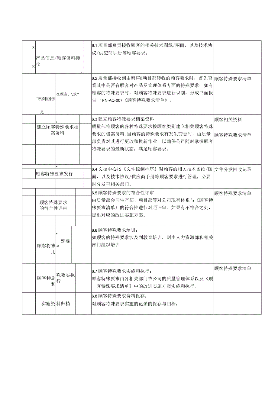 顾客要求识别及管理规范.docx_第3页