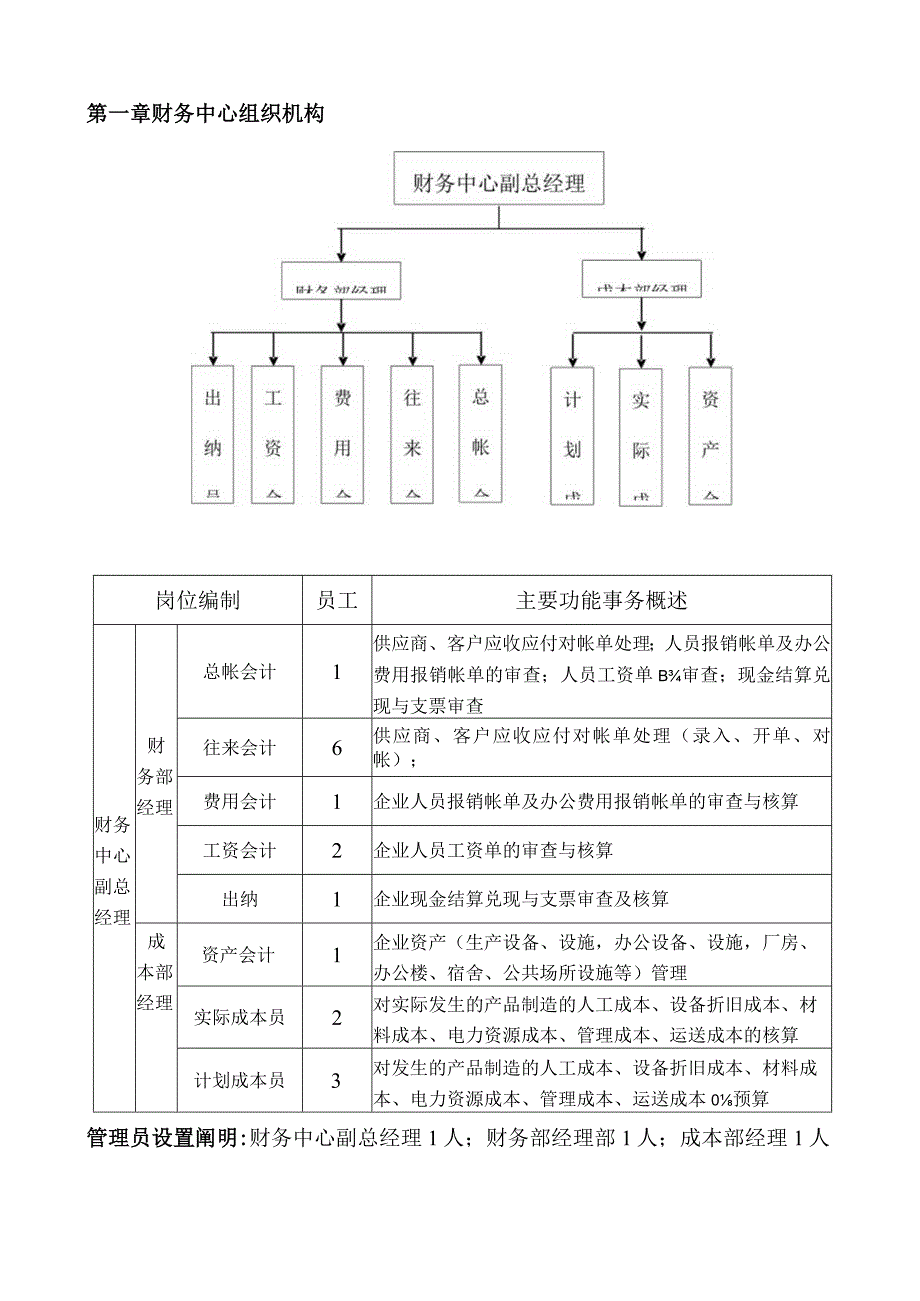 财务中心职位职责说明.docx_第3页