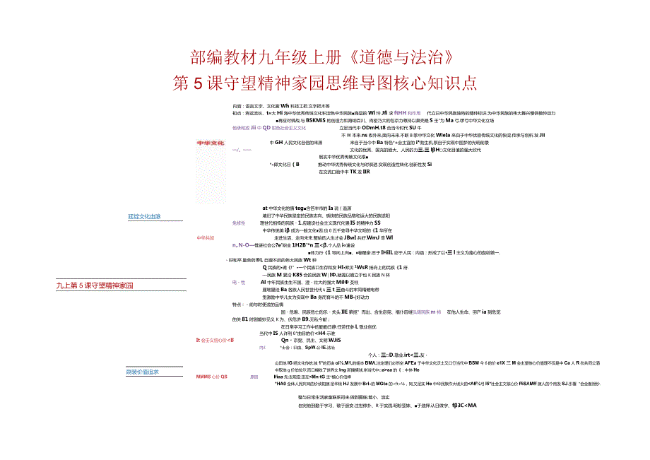 部编教材九年级上册《道德与法治》+第5课守望精神家+思维导图+核心知识点.docx_第1页