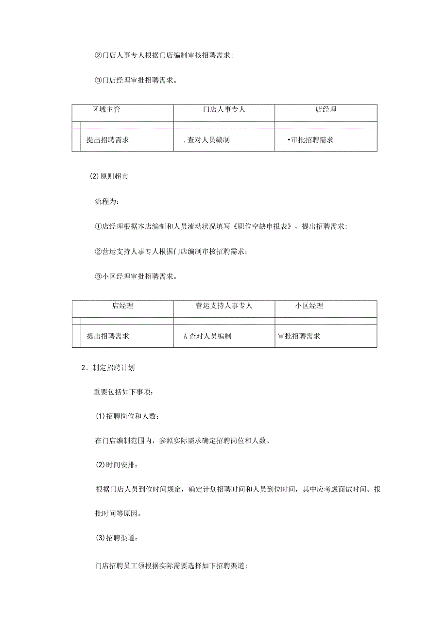 门店招聘操作准则.docx_第2页