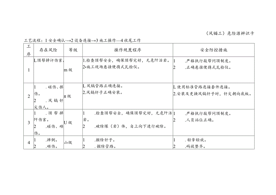 风镐工-危险源辨识卡.docx_第1页