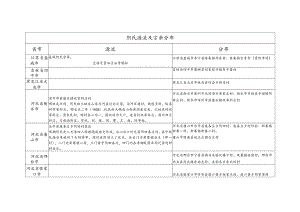 阴氏源流及宗亲分布.docx